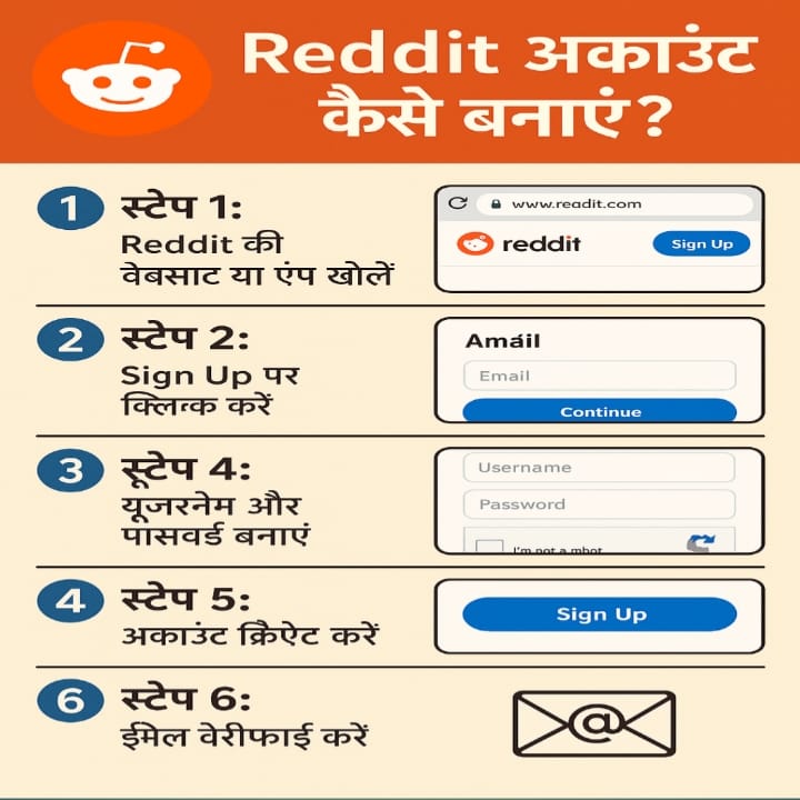 reddit se paise kamane ke tarike