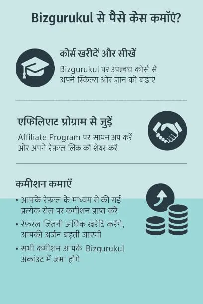 bizgurukul se paise kaise kamaye