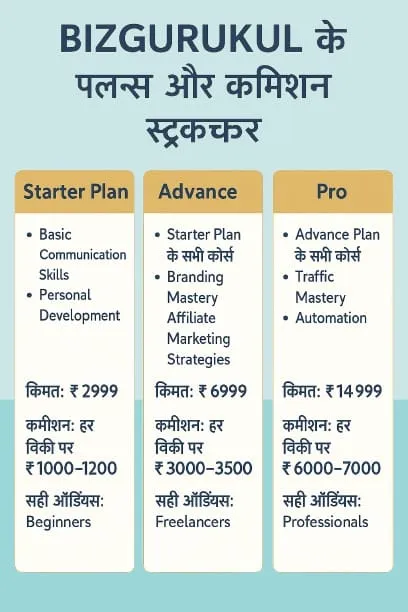 bizgurukul se paise kaise kamaye