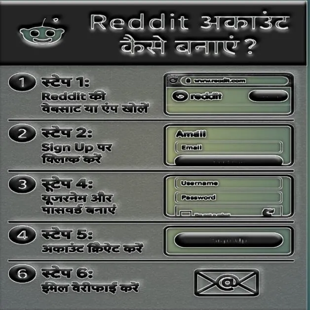 Reddit Se Paise Kaise Kamaye